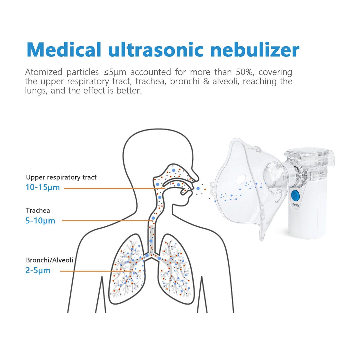 Portable Nebulizer for Kids and Adults